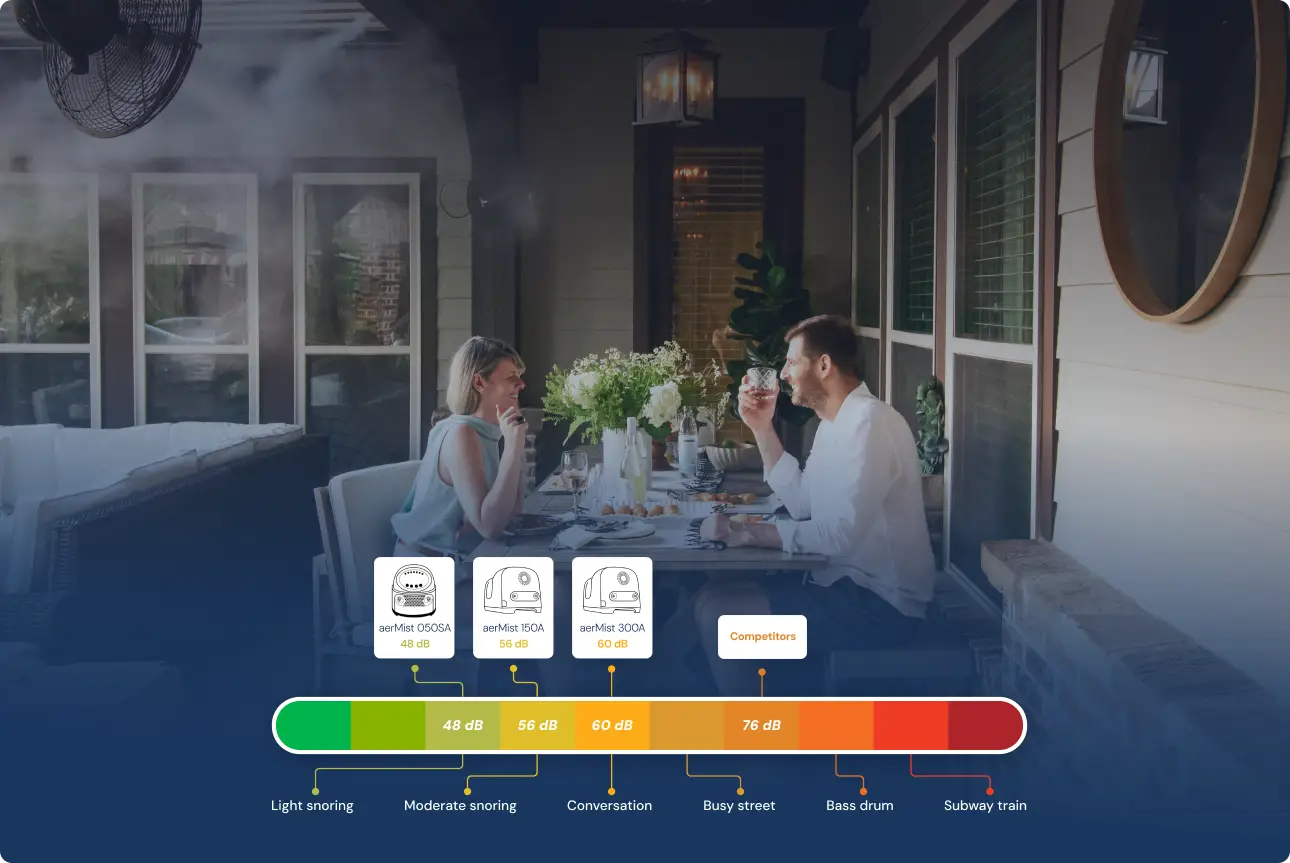 Quiet high pressure misting pump for outdoor cooling
